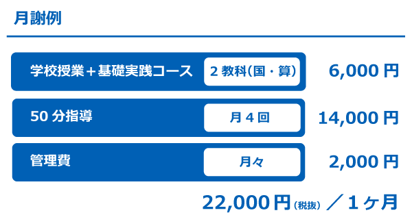 小学生料金例