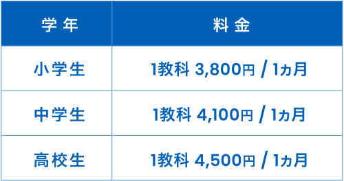 海外からの受講コースカリキュラム料金