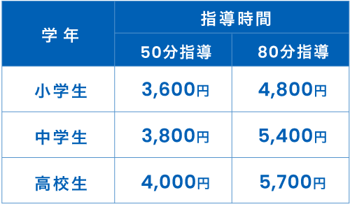 海外からの受講コース指導料金