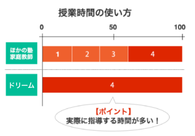 特長03